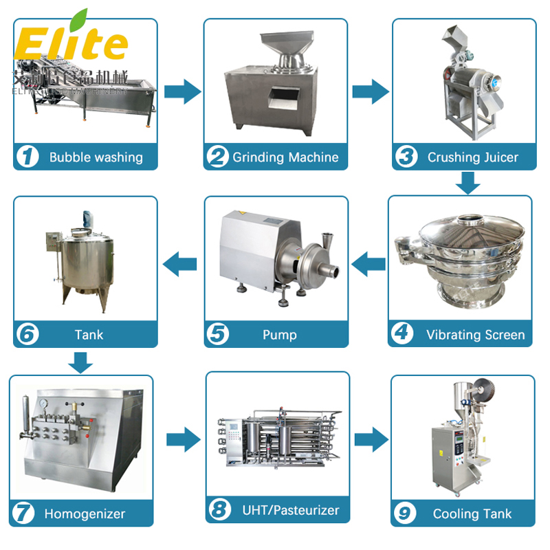 NFC Beverage Production Line