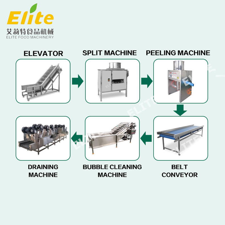 Garlic Peeling Production Line