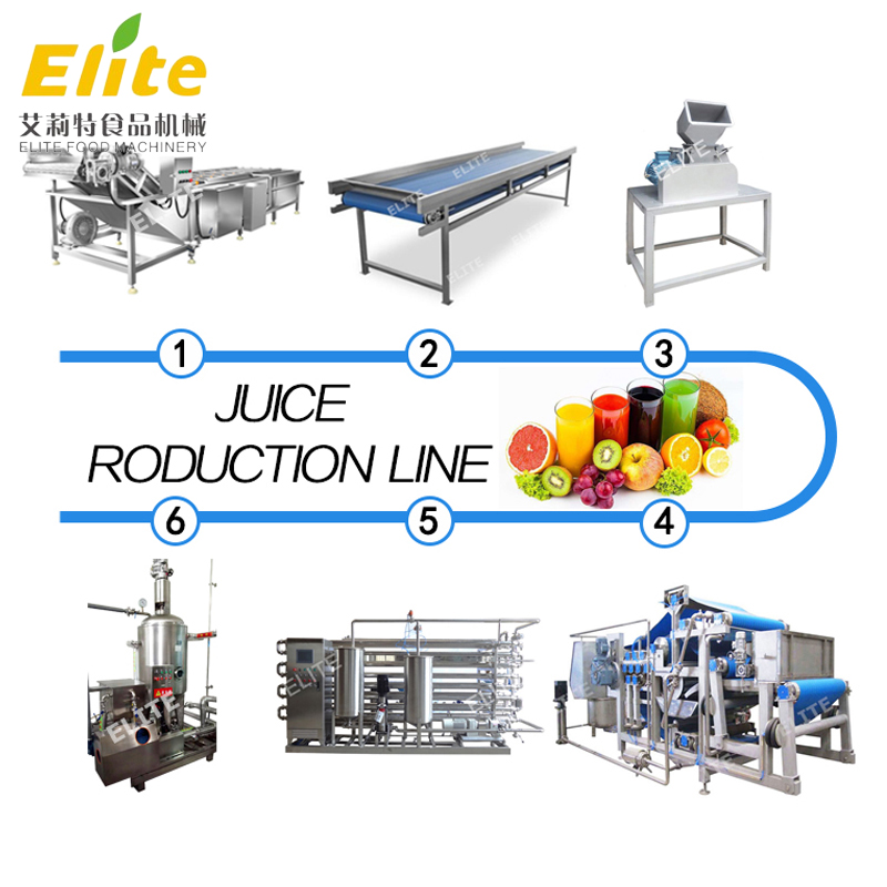Fully Automated NFC Juice Production Line